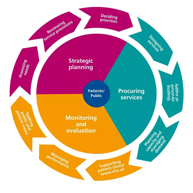 Commissioning_explained